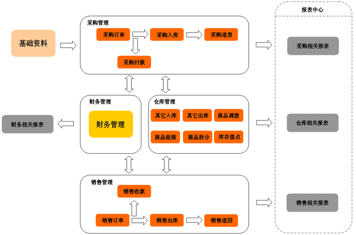 吉安进销存软件 吉安进销存软件